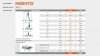 Drabina przegubowa KRAUSE MONTO TeleVario  4x4 129970